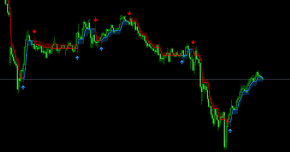 HalfTrend-1.02