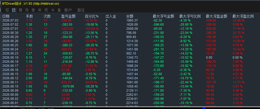 MT4统计指标